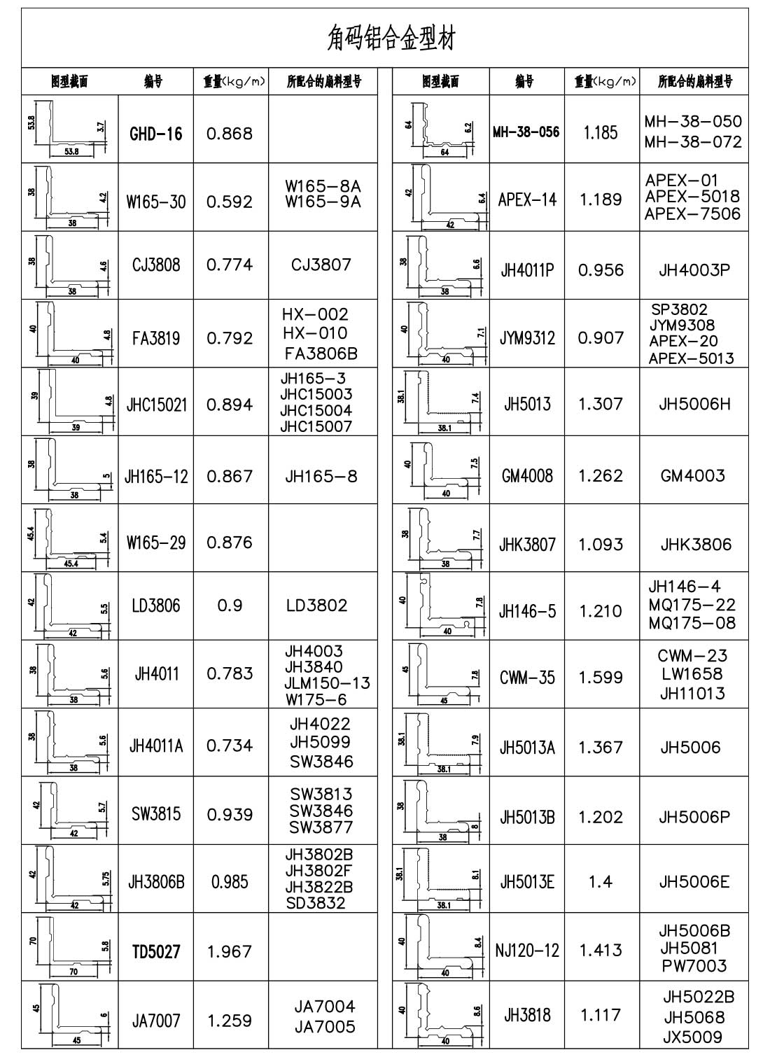 效果图96-角码-季华铝材