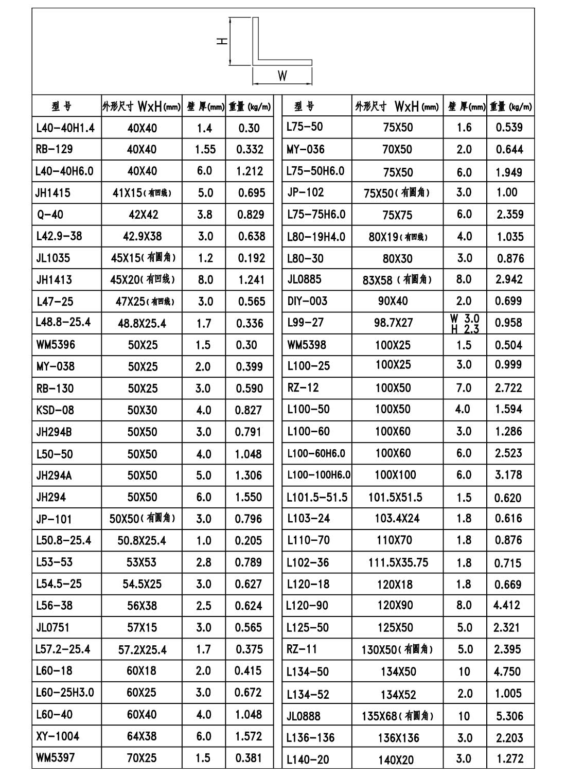 效果图108-角-季华铝材