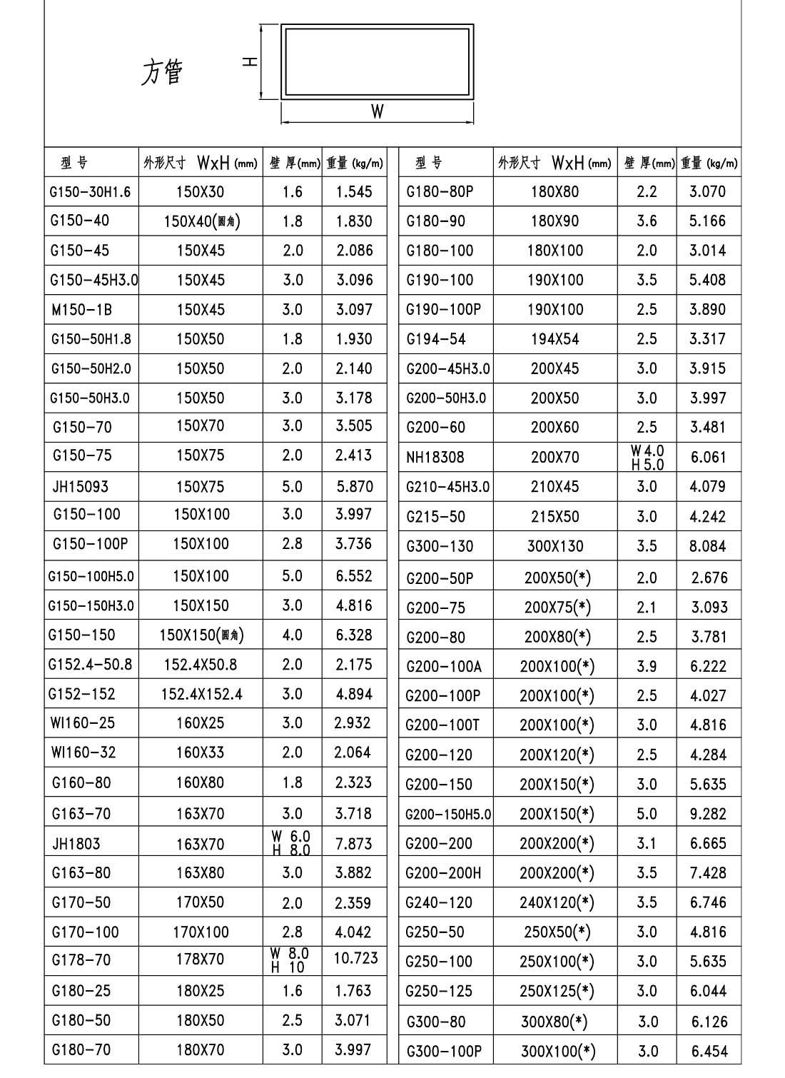 效果图112-方管-季华铝材