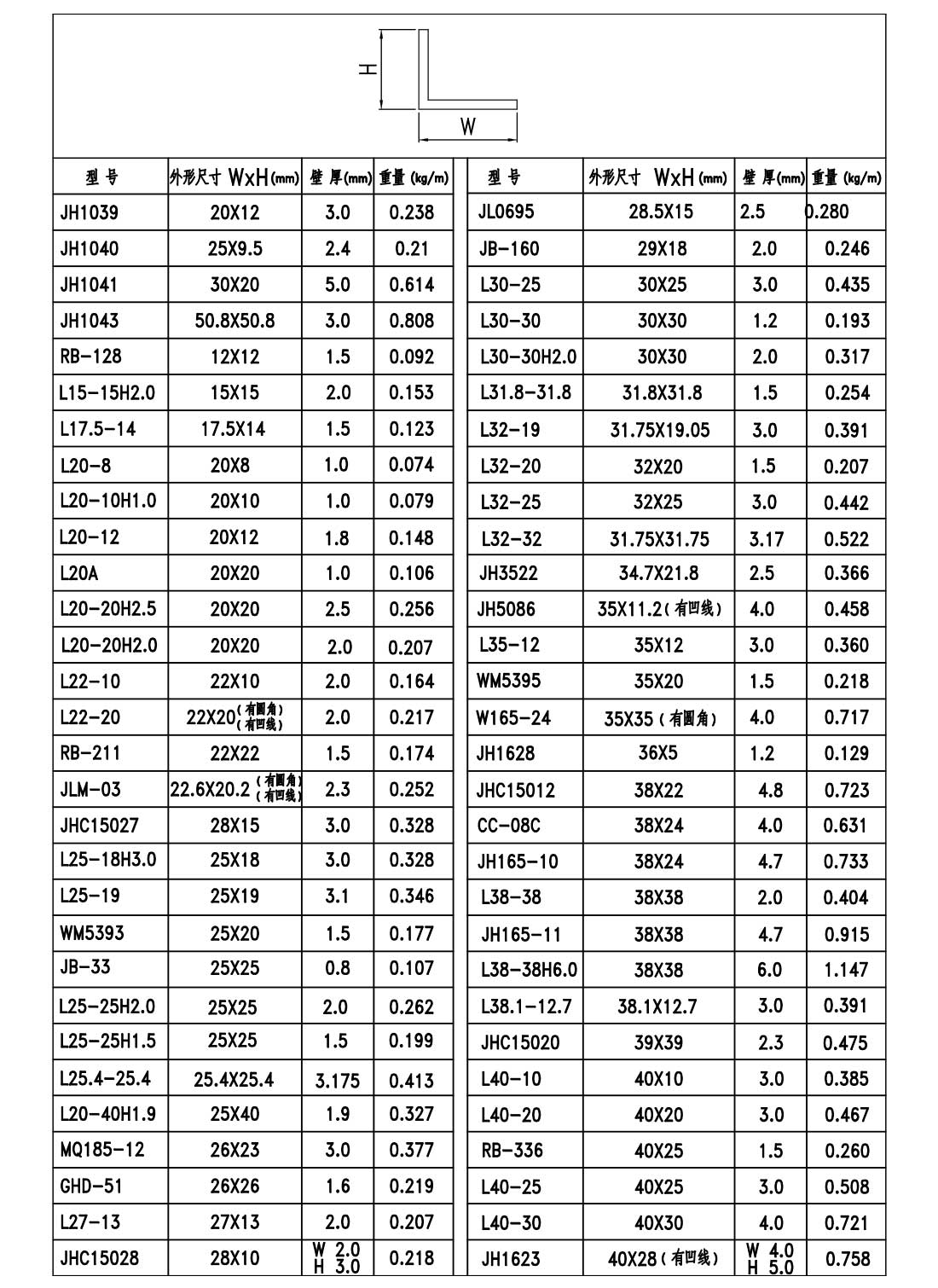 效果图109-角-季华铝材