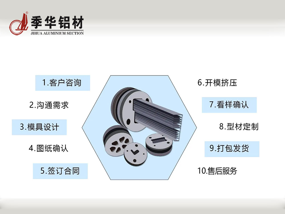 季华铝材挤压模具3D演示-季华铝材